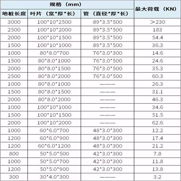 黔西南大棚螺旋地桩产品规格尺寸